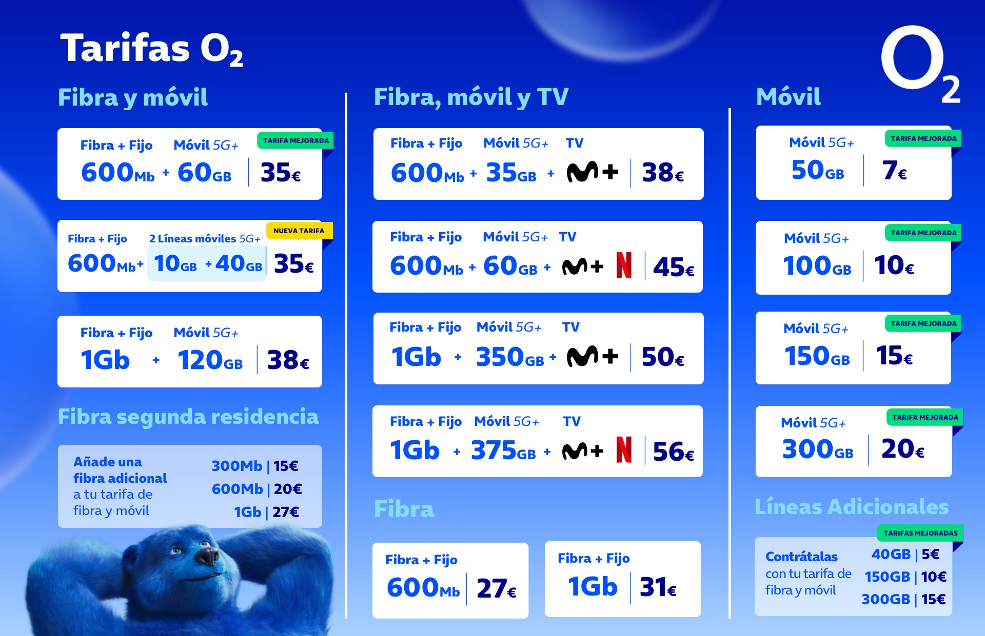 Tarifas 02 abril 2026
